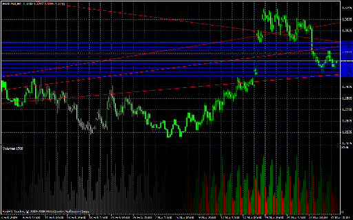 EUR/USD Daily Commentary for 4.1.09