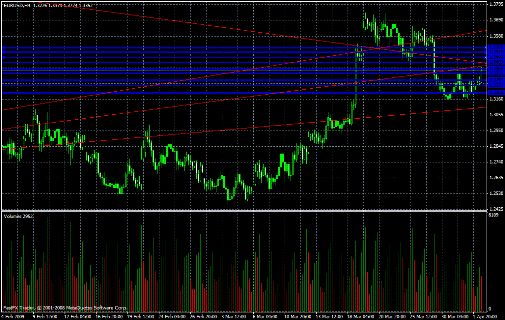 EUR/USD Daily Commentary for 4.2.09