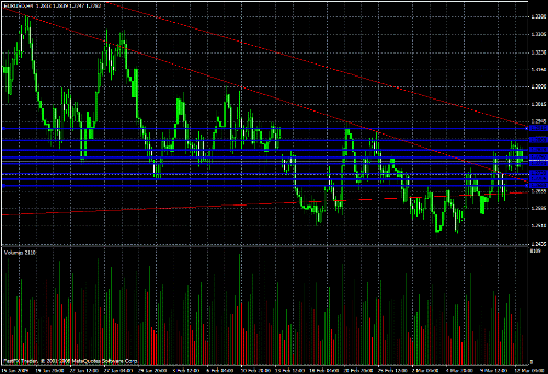 EUR/USD Daily Commentary for 3.12.09