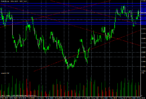 EUR/USD Daily Commentary for 5.19.09