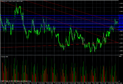 EUR/USD Daily Commentary for 3.17.09