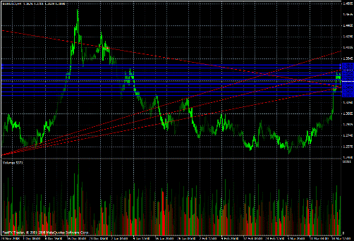 EUR/USD Daily Commentary for 3.20.09