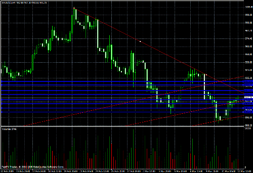 Gold Daily Commentary for 3.12.09