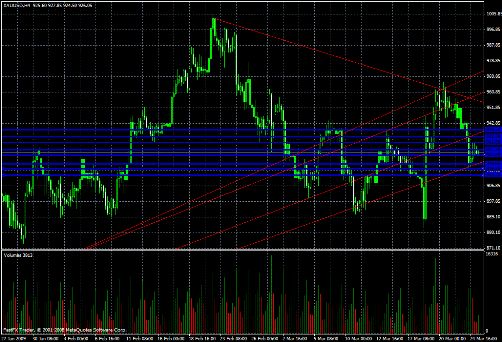 Gold Daily Commentary for 3.25.09