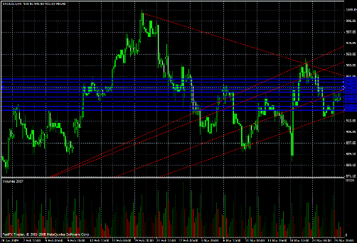 Gold Daily Commentary for 3.26.09