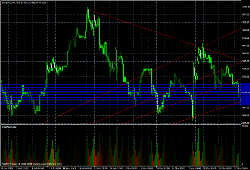 Gold Daily Commentary for 3.30.09