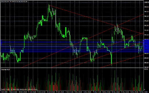 Gold Daily Commentary for 3.31.09