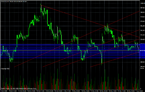 Gold Daily Commentary for 4.2.09