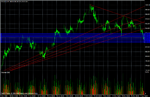 Gold Daily Commentary for 4.6.09