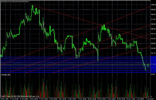 Gold Daily Commentary for 4.7.09