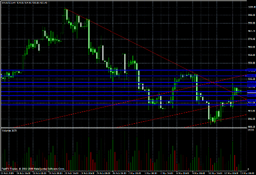 Gold Daily Commentary for 3.13.09