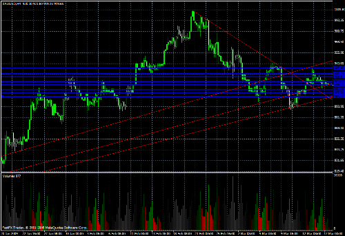 Gold Daily Commentary for 3.17.09