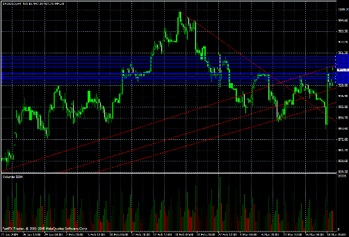 Gold Daily Commentary for 3.19.09