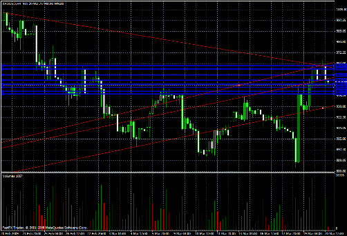 Gold Daily Commentary for 3.20.09