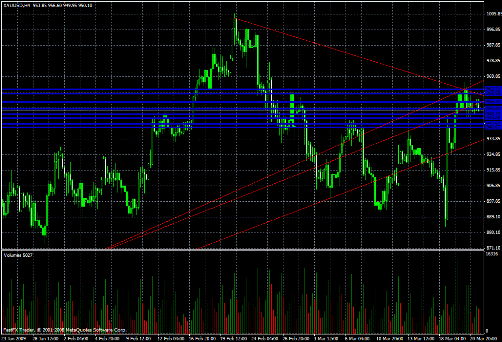 Gold Daily Commentary for 3.23.09