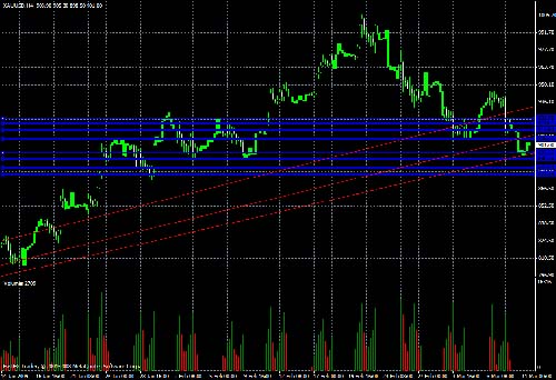 Gold Daily Commentary for 3.11.09