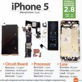 Chemical composition of 36 smartphones analyzed by iFixit