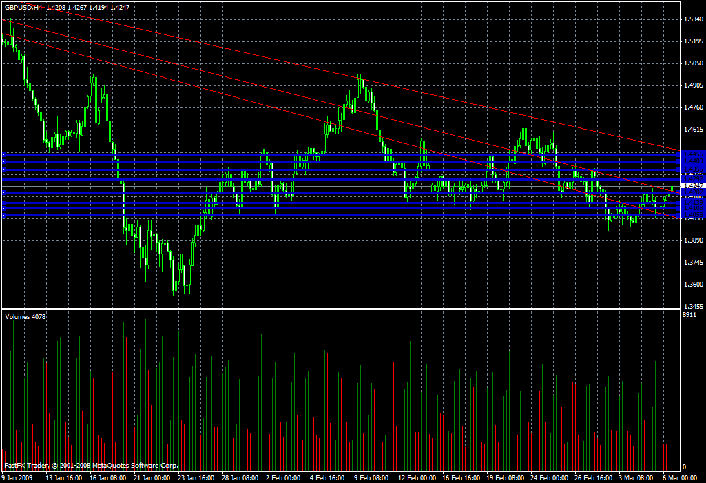  GBP/USD Daily Commentary for 3.6.09