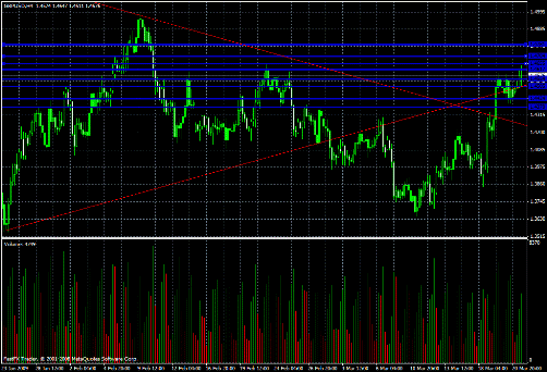 GBP/USD Daily Commentary for 3.23.09