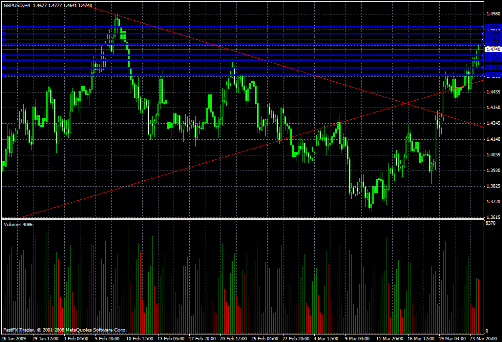 GBP/USD Daily Commentary for 3.24.09