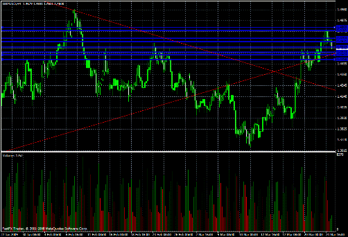 GBP/USD Daily Commentary for 3.25.09