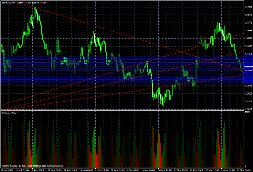 GBP/USD Daily Commentary for 3.30.09