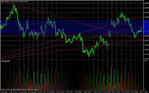 GBP/USD Daily Commentary for 4.1.09