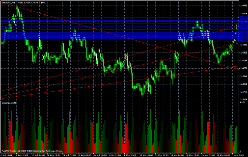 GBP/USD Daily Commentary for 4.2.09