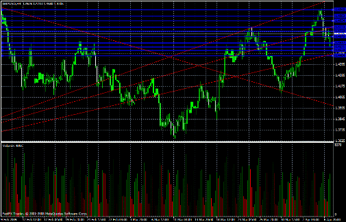 GBP/USD Daily Commentary for 4.7.09