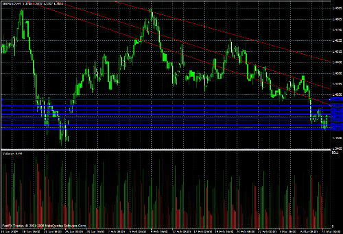 GBP/USD Daily Commentary for 3.11.09