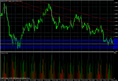 GBP/USD Daily Commentary for 3.12.09