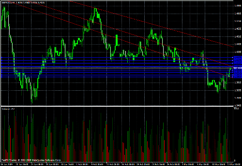 GBP/USD Daily Commentary for 3.13.09