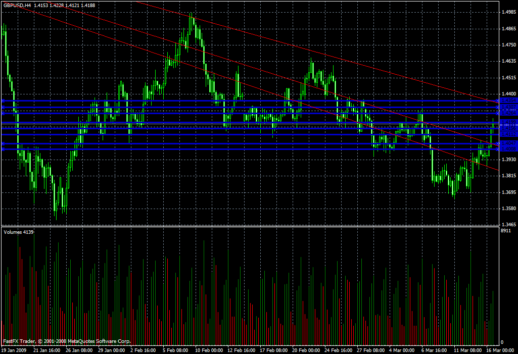 GBP/USD Daily Commentary for 3.16.09