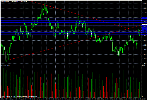 GBP/USD Daily Commentary for 3.19.09