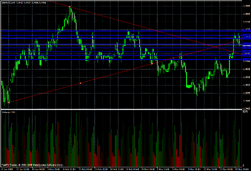 GBP/USD Daily Commentary for 3.20.09