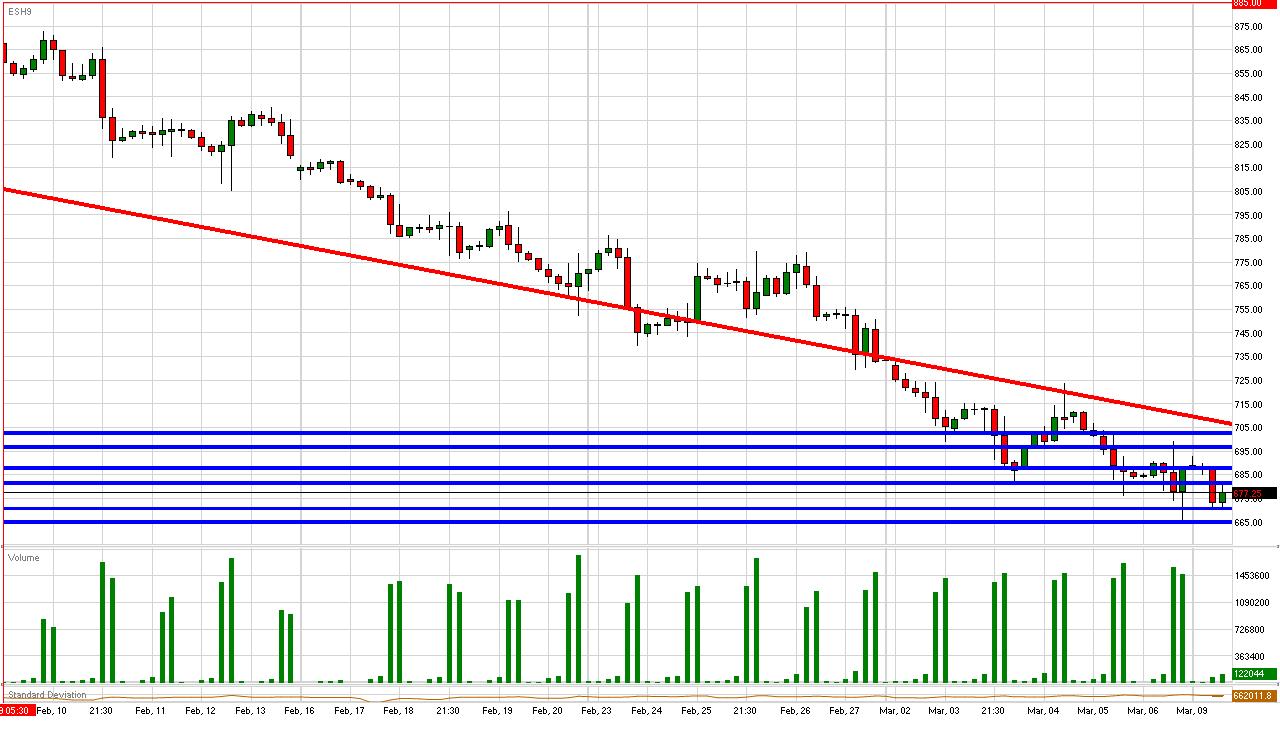 S&P Daily Commentary for 3.9.09