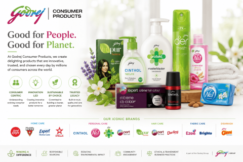 Godrej Consumer Products Share Price Target at Rs 1,163: Geojit Financial Services