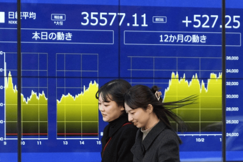 Nikkei 225 Index Gains 0.8%; Nissan, Honda, Toyota and Mizuho Financial Stocks Surge