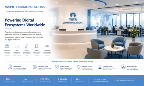 Tata Communications Share Price Target at Rs 1,860: Geojit Financial Services