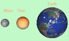 Titan & Earth