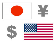 Yen trading at 84.36 against the US dollar