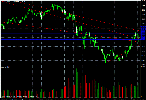 USD/JPY Daily Commentary for 3.13.09