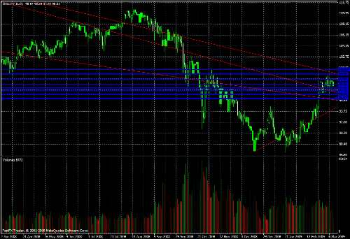 USD/JPY Daily Commentary for 3.11.09