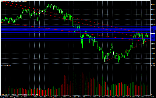 USD/JPY Daily Commentary for 4.1.09