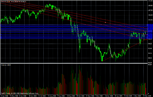 USD/JPY Daily Commentary for 4.2.09