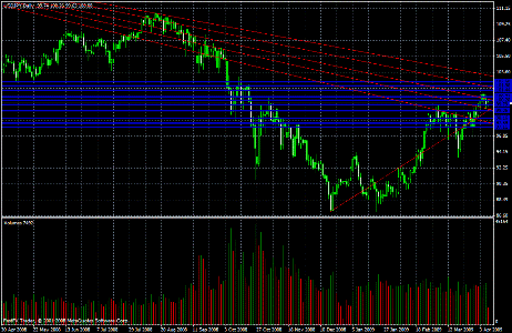 USD/JPY Daily Commentary for 4.9.09