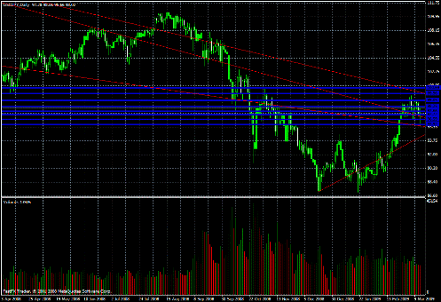 USD/JPY Daily Commentary for 3.12.09