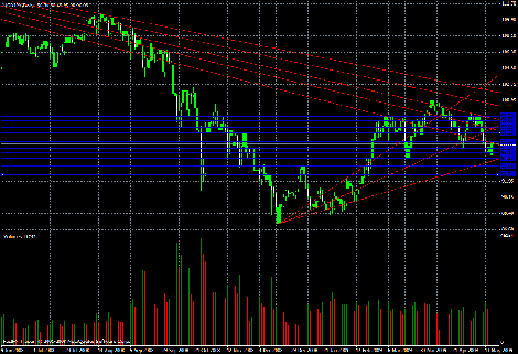 USD/JPY Daily Commentary for 5.19.09