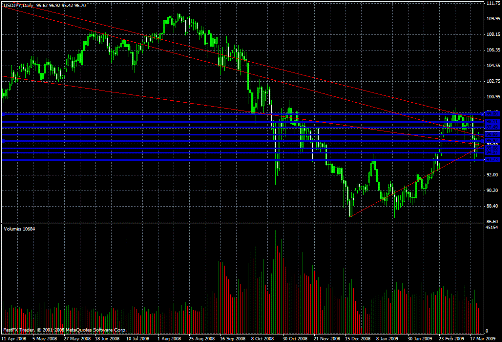 USD/JPY Daily Commentary for 3.23.09