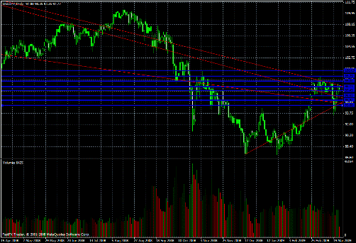 USD/JPY Daily Commentary for 3.25.09